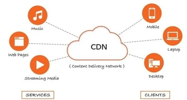 What is CDN: How Content Delivery Networks Benefit Businesses